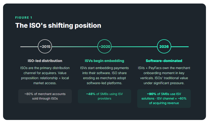 01-iso-shifting-position